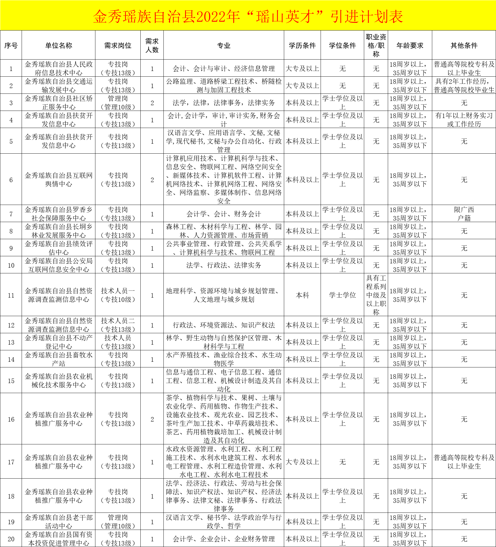 事业单位招聘有编制吗（直接面试）