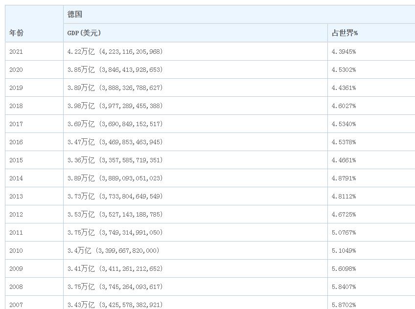 俄罗斯世界杯德国表现(德国三大优势在瓦解，看到我国后来居上，想借美国的手打压我们)