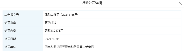 因未能將應代扣代繳個人所得稅予以補扣，天津新東方被罰款18萬元