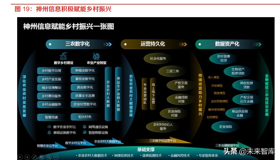 计算机行业中期策略：数字化政策逐步落地，产业智能化持续升级