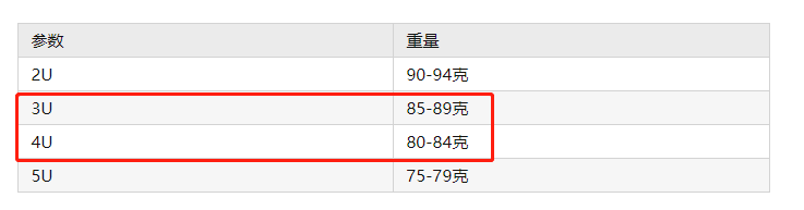 羽毛球29平后多少分后赢(羽毛球技能提升，适合未受过专业训练的新手)