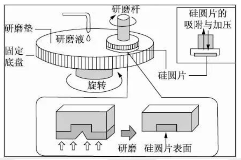 打破美日垄断，争夺全球市场，又一芯片材料不再被卡脖子