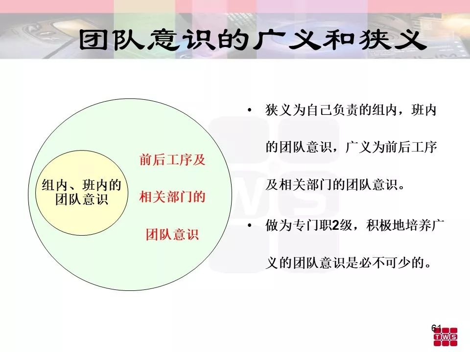 杰出班組長培訓材料