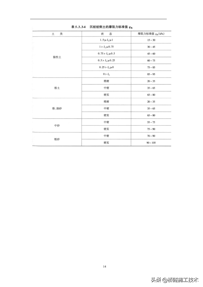 大型临时钢便桥结构受力验算书