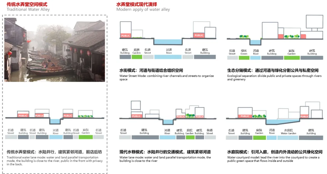 运河明珠:洗砚湖生态科技城 / ASP德国设计