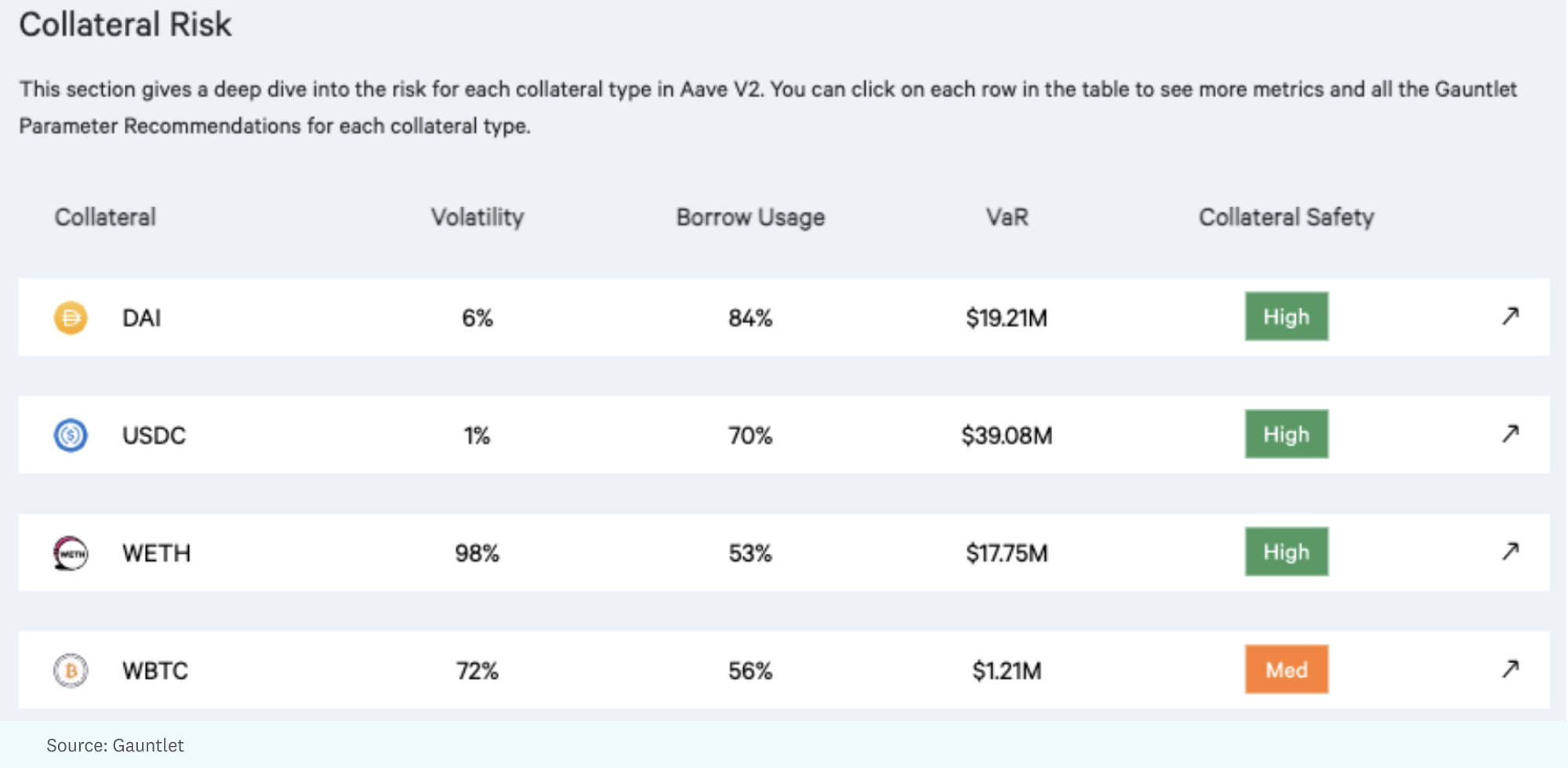 a16z：如果想建立一个成功的DAO，必须把重点放在哪里？