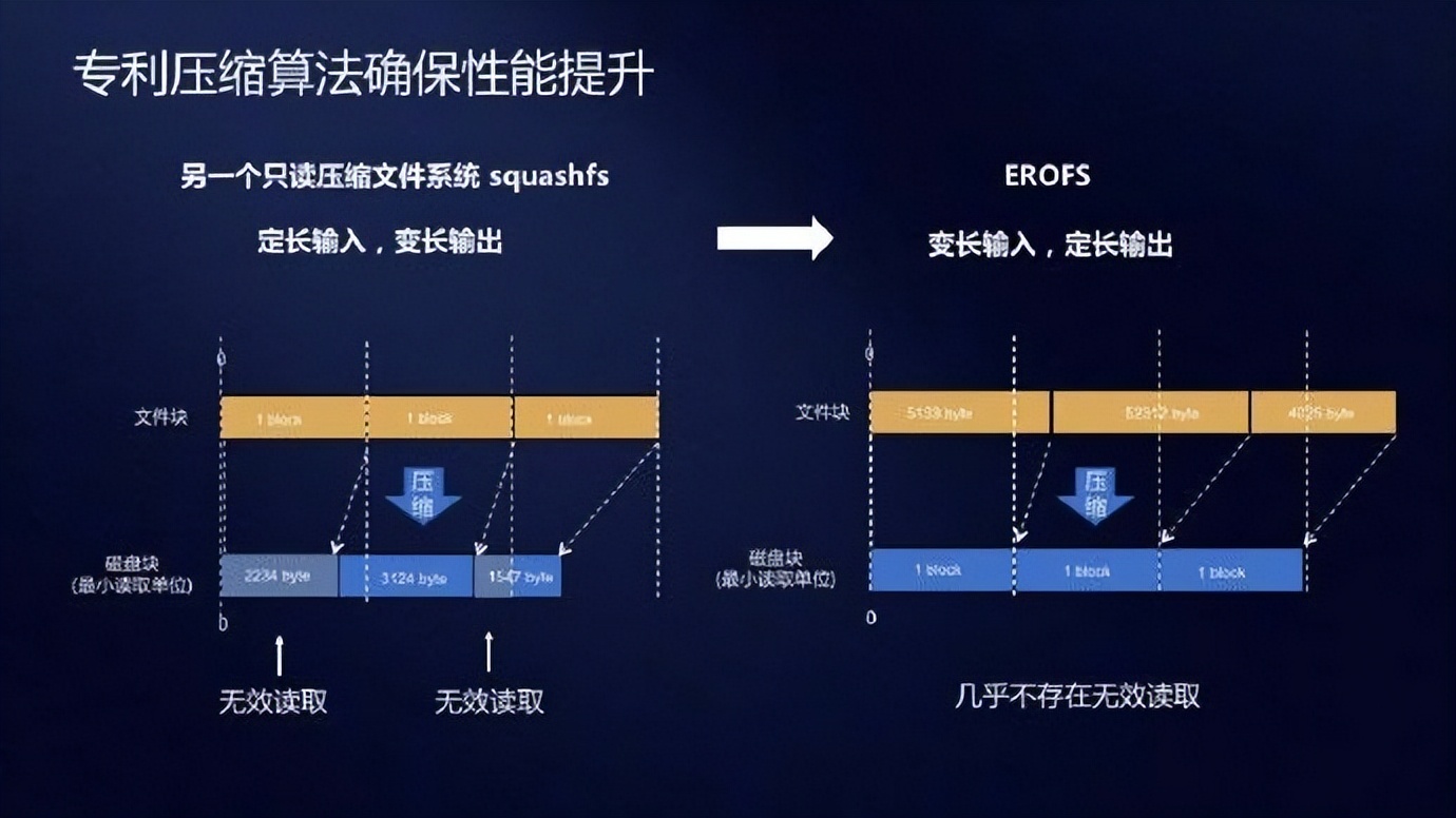在谷歌刚发布的安卓13里，我又找到了华为的技术