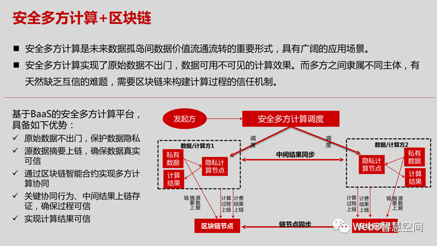 “区块链+隐私计算”解决方案