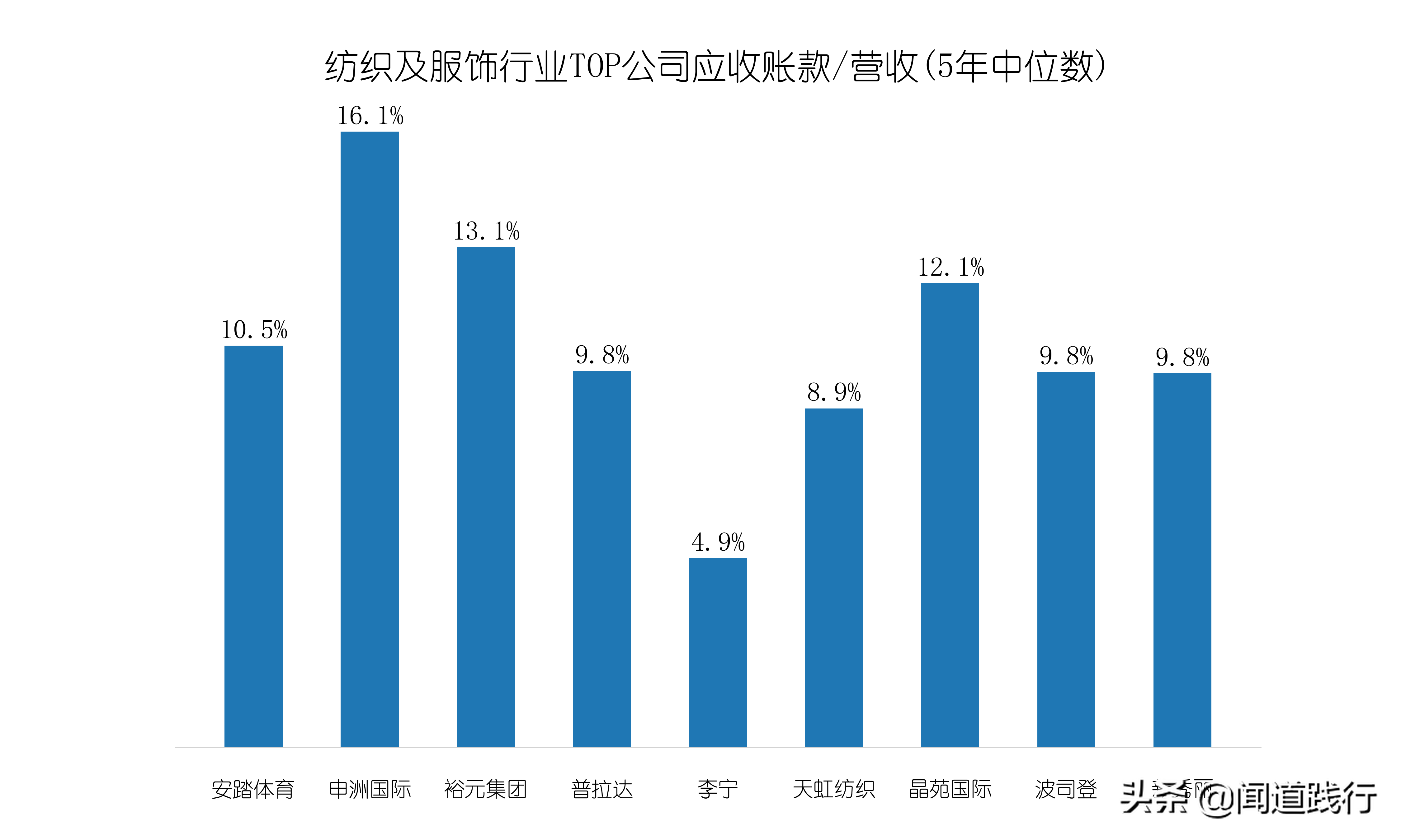 李宁儿童好还是安踏儿童好(安踏体育，估值为啥比腾讯还高？)