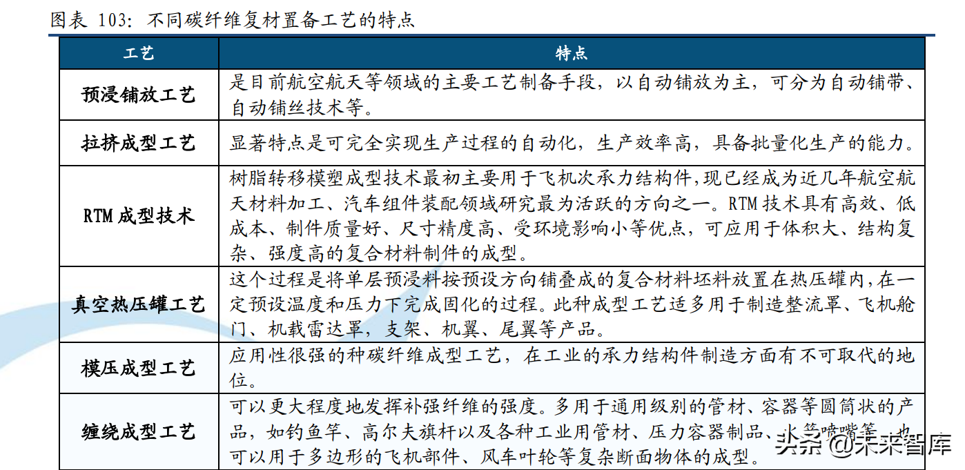 军工材料行业122页深度报告：异“材”秀出千林表（中）