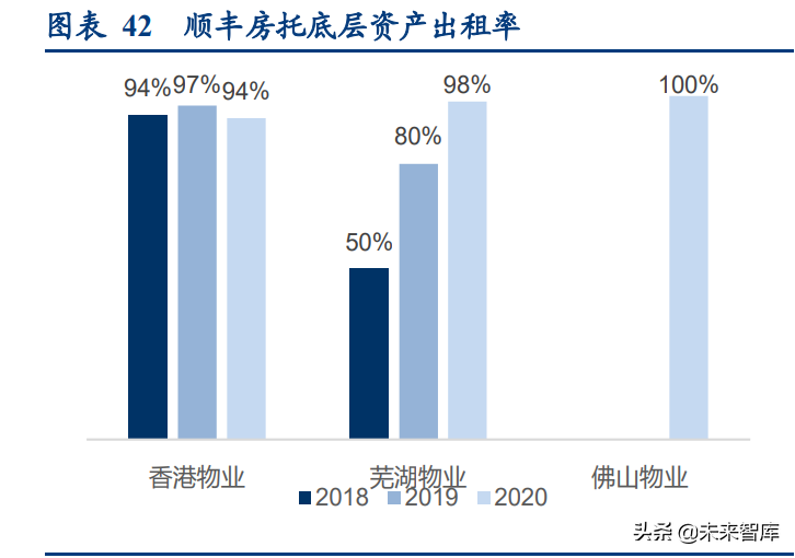 中超电商仓库做什么的(物流地产行业研究：高标仓、冷库供不应求，公募REITs助力发展)