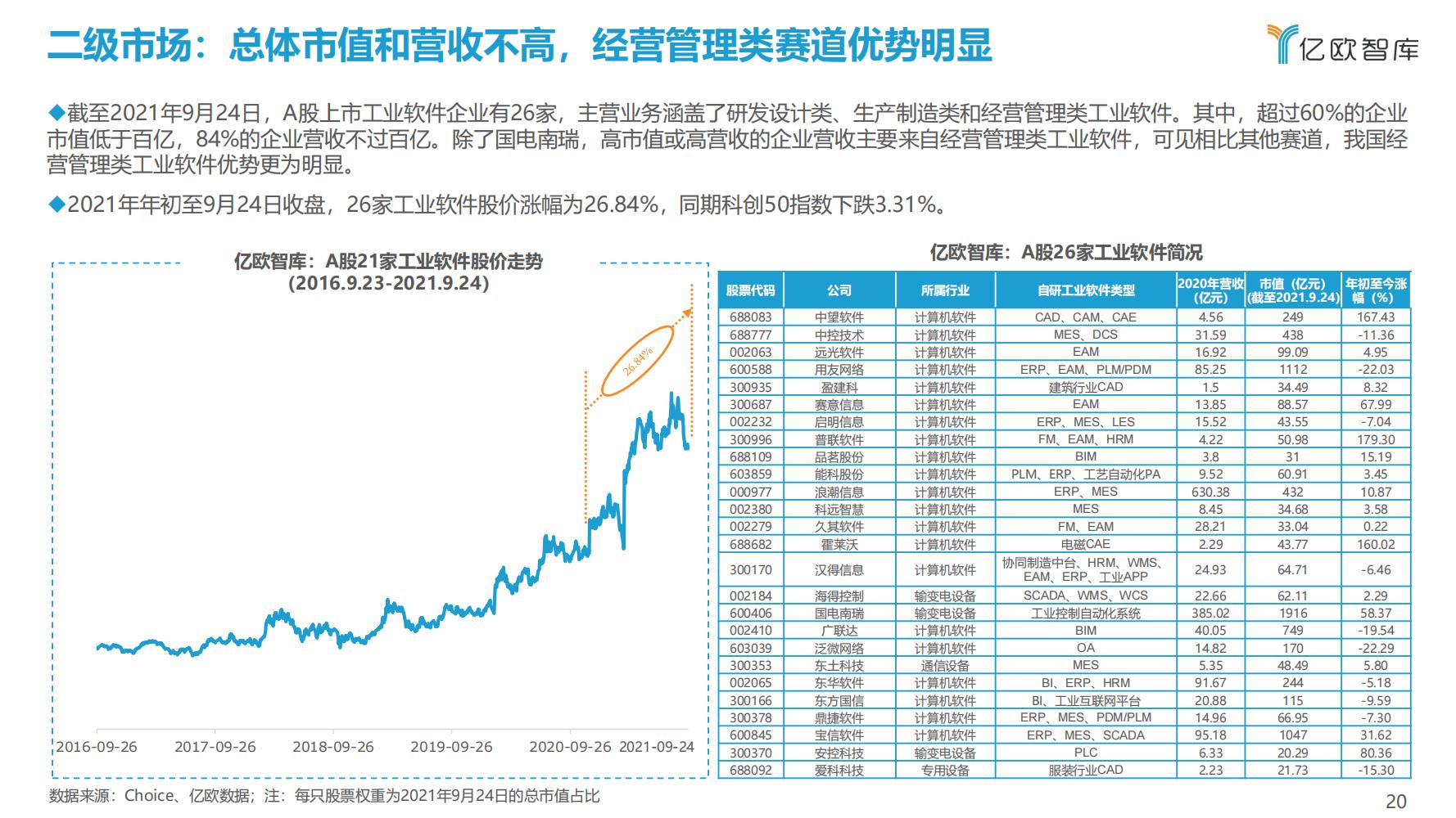 先进制造业：2021中国工业软件行业研究报告（发展机遇）