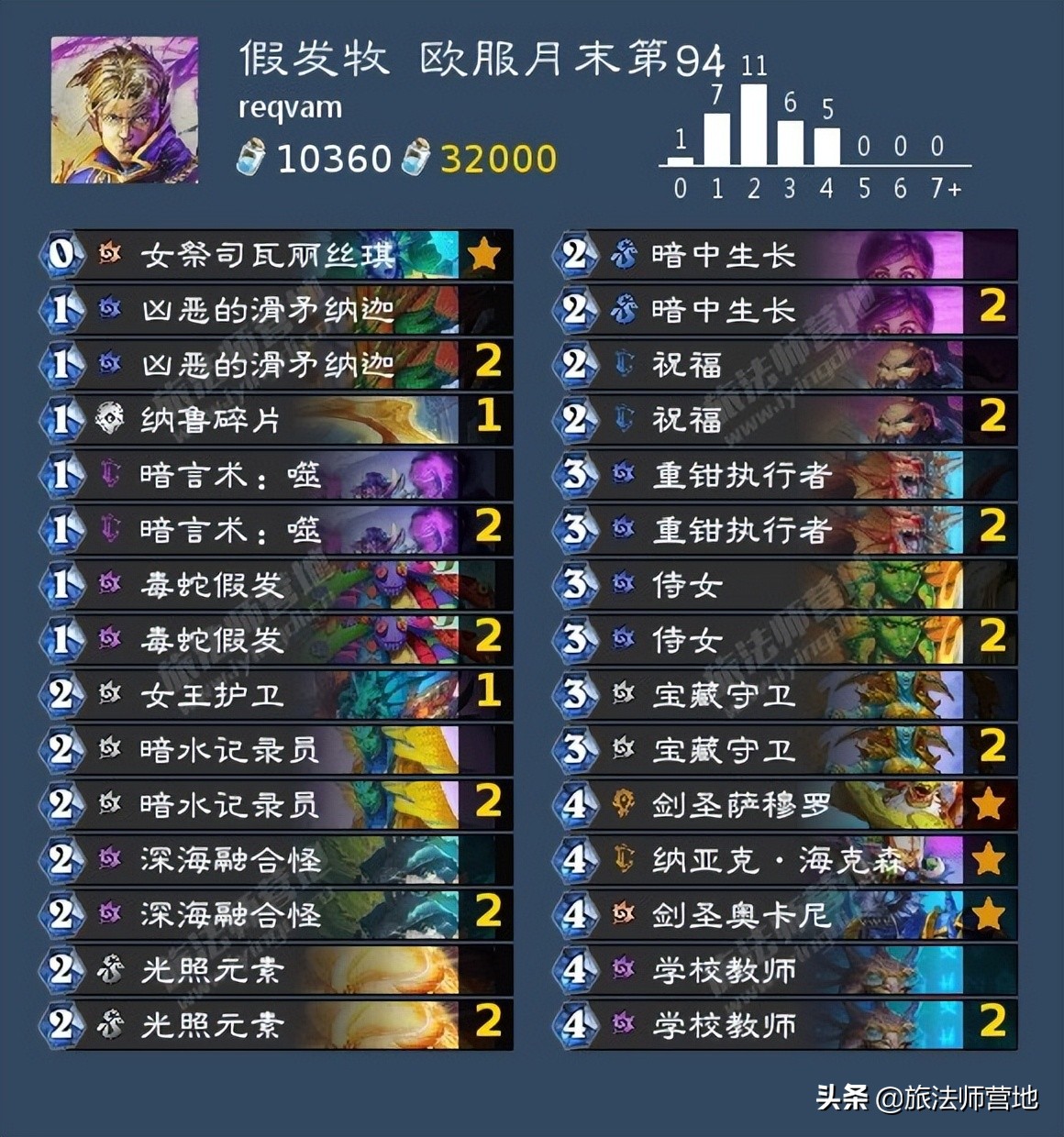 炉石传说 | 一周标准高分卡组盘点20220704