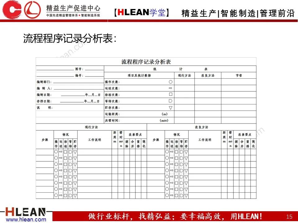 IE七大手法之流程法