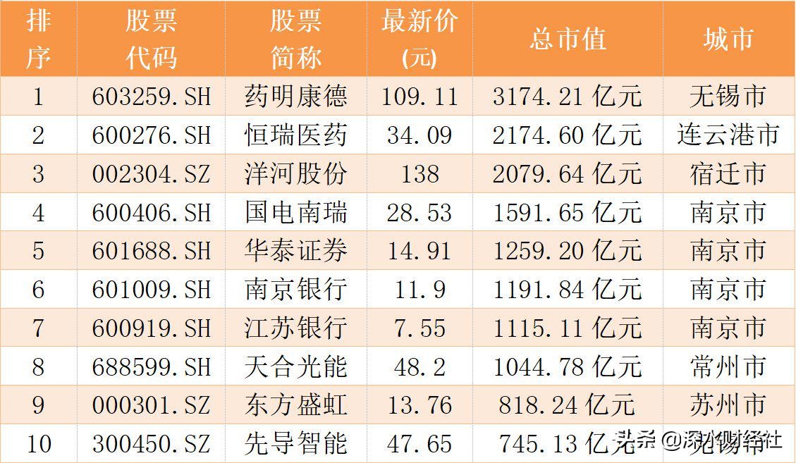 做银行股赚不到钱？南京银行告诉你什么叫价值投资