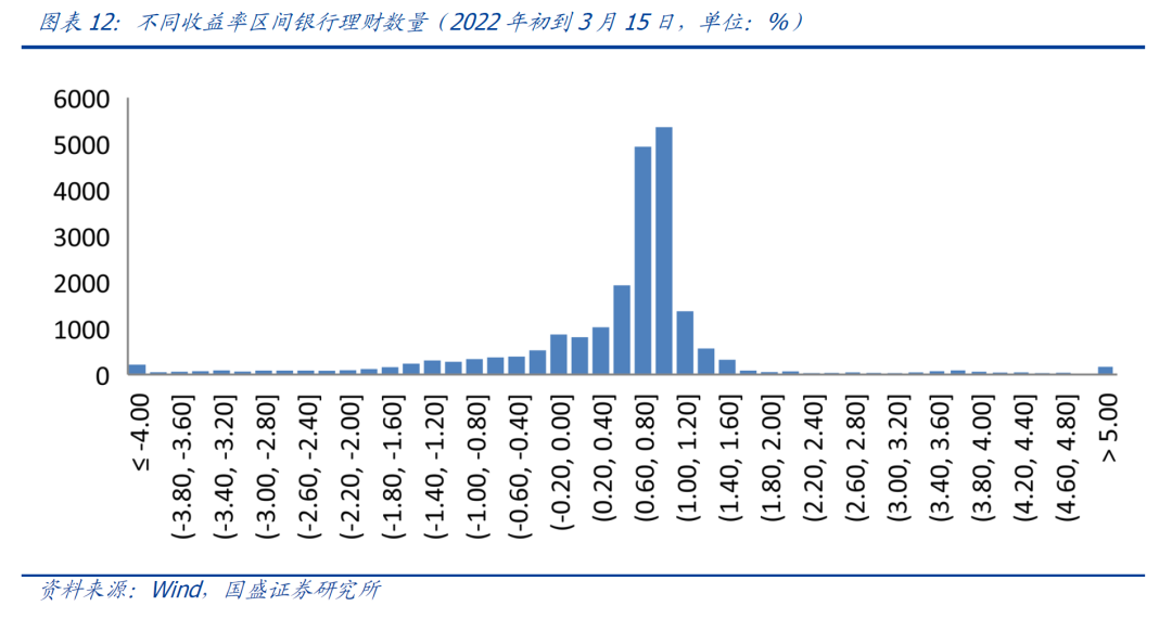 银行理财“破净”，想赎回却发现是“定开型”，理财太难了
