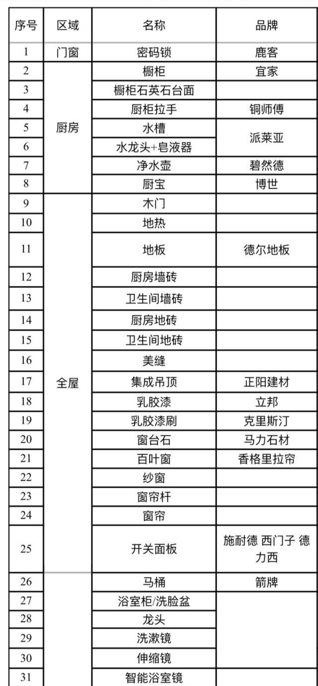 难怪越来越多人喜欢“穷装风”，只有尝试过的人，才知道有多爽