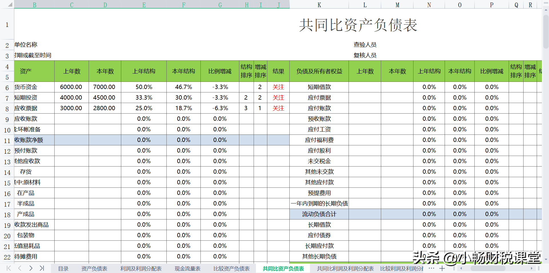 90后女会计花了7天时间，编制的13张财务报表模板，总监：你真牛