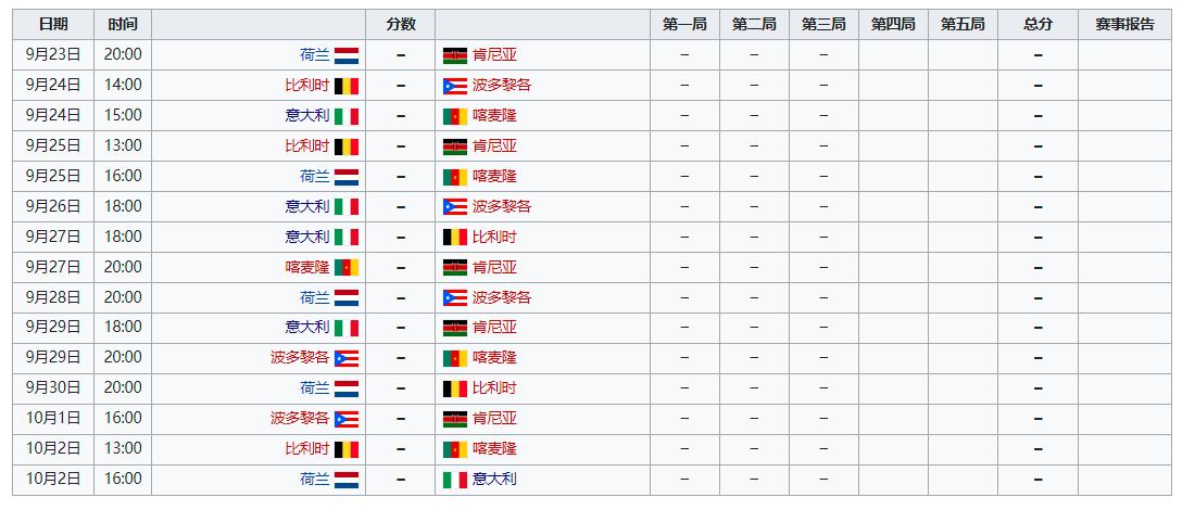 2022年世界女子排球锦标赛竞赛队伍、比赛日程、排名规则