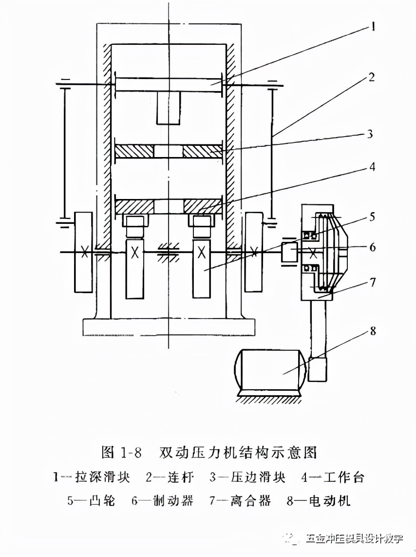 冲压工艺培训资料大全，值得收藏学习