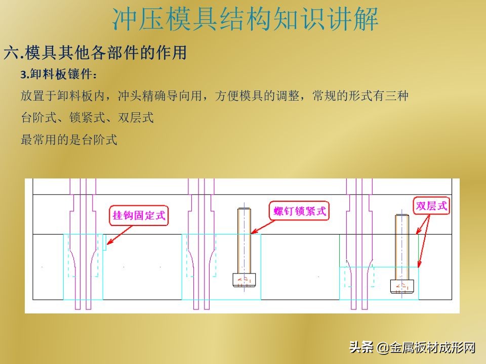 「MFC推荐」PPT干货 | 冲压模具结构详解