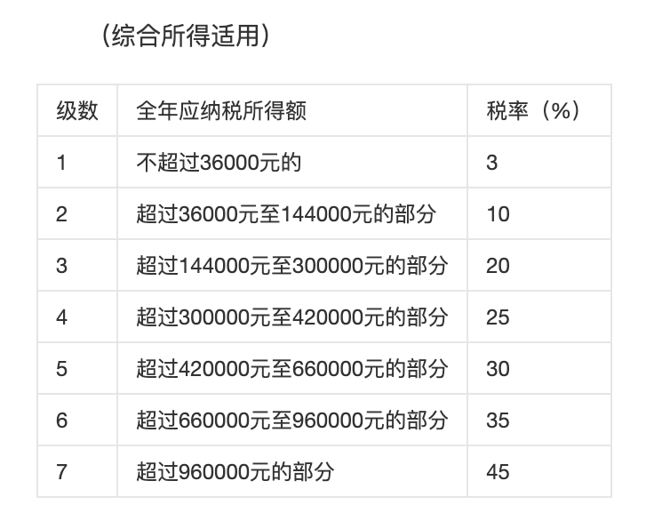 开了公司后，要缴纳哪些税？各地、各行业都不一样