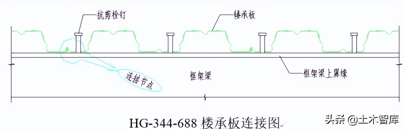 图解钢结构围护系统节点做法，常见彩钢板板型参数