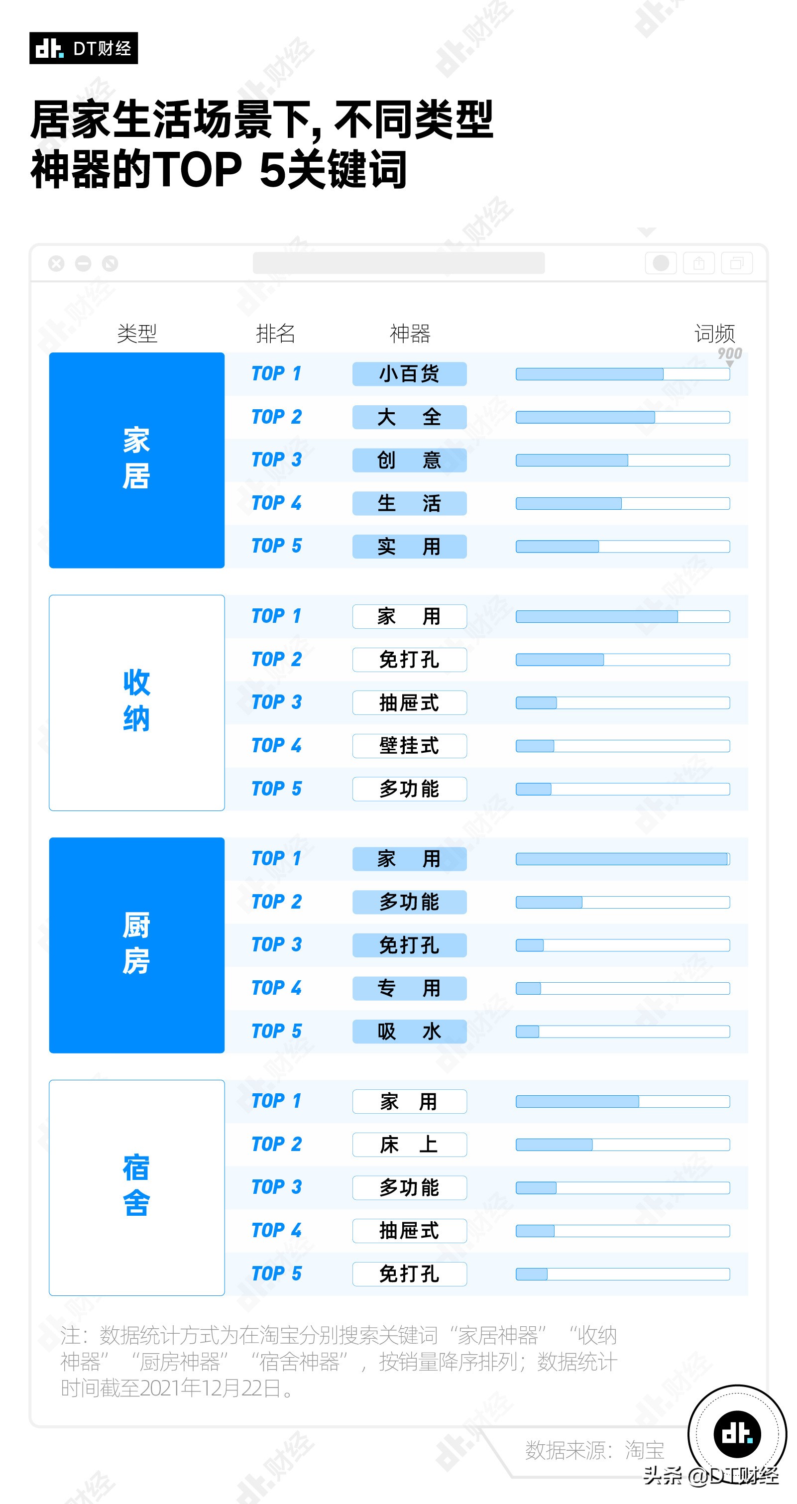 数据告诉你，最受欢迎的淘宝神器都有哪些