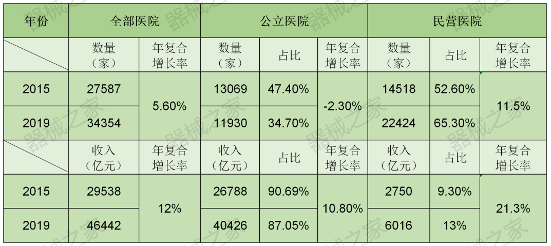 宣告破產！亞洲著名民營腫瘤醫(yī)院負債3100多萬