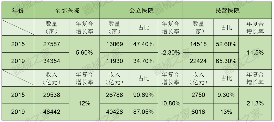 宣告破产！亚洲著名民营肿瘤医院负债3100多万