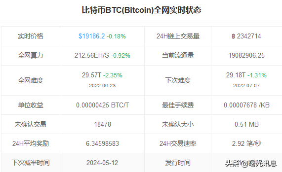 区块链资讯（2022年7月2号）