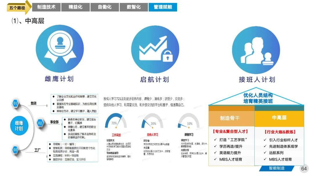 智能工厂三年期规划建设案例分享 