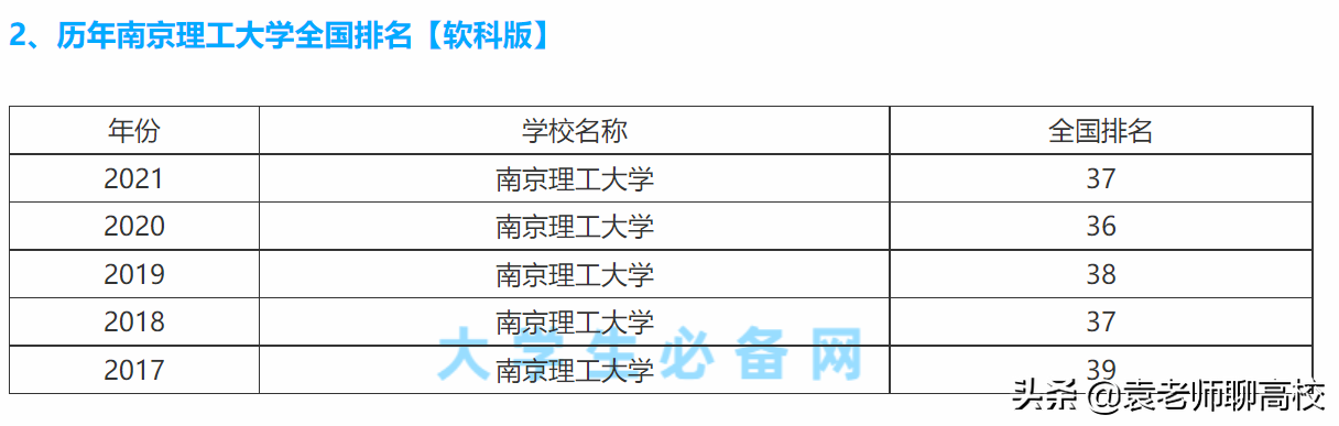 南京理工大学与武汉理工大学全方位对比，谁是顶级211理工高校？