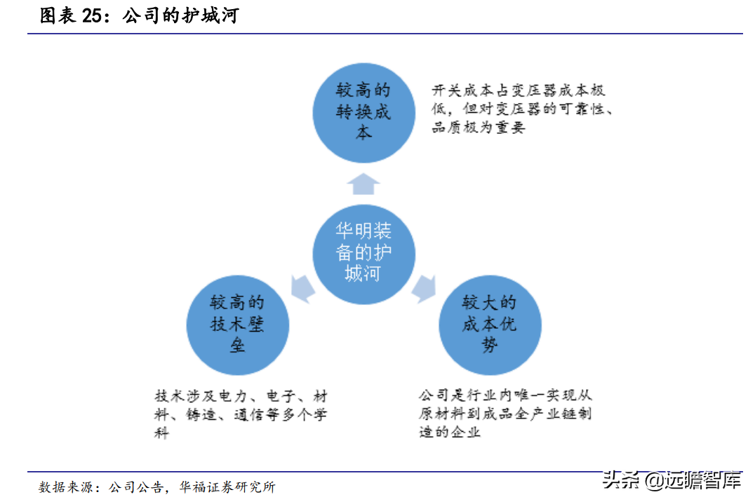 变压器分接开关隐形冠军，华明装备：打破垄断，国产替代前景广阔