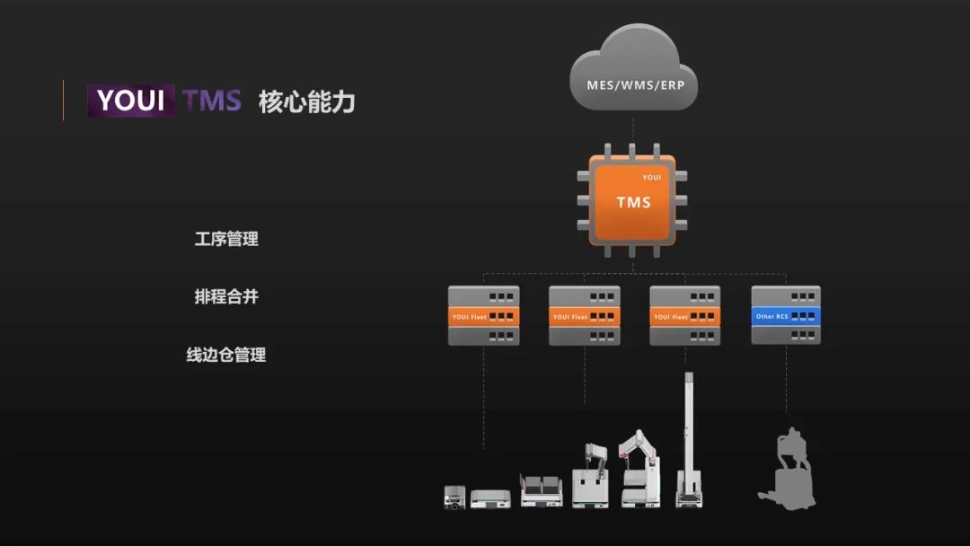案例｜优艾智合助力锂电头部企业智能升级