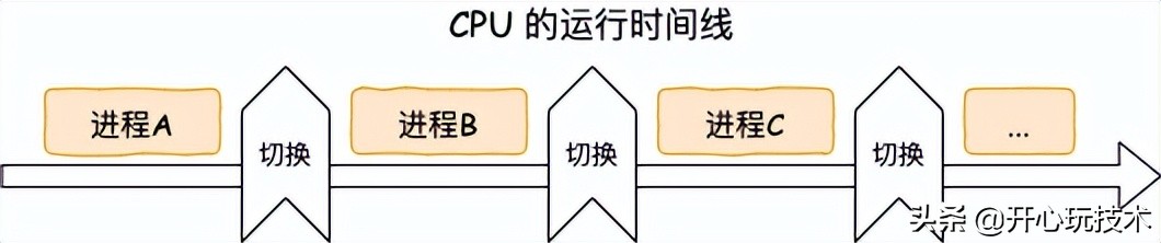 深度解析单线程的 Redis 如何做到每秒数万 QPS 的超高处理能力