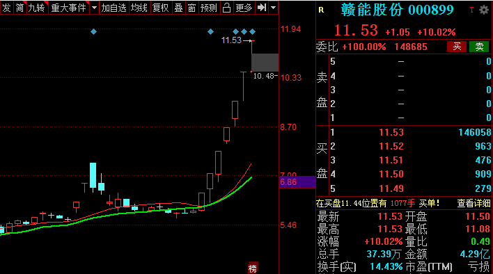 超短前哨站「贛能股份、巨輪智能、豐元股份」