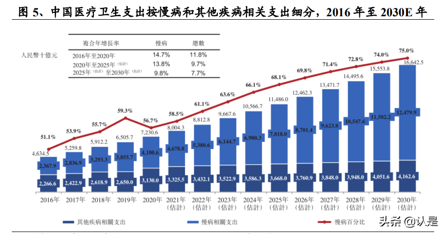 智云健康研究报告：数字化慢病管理领军企业