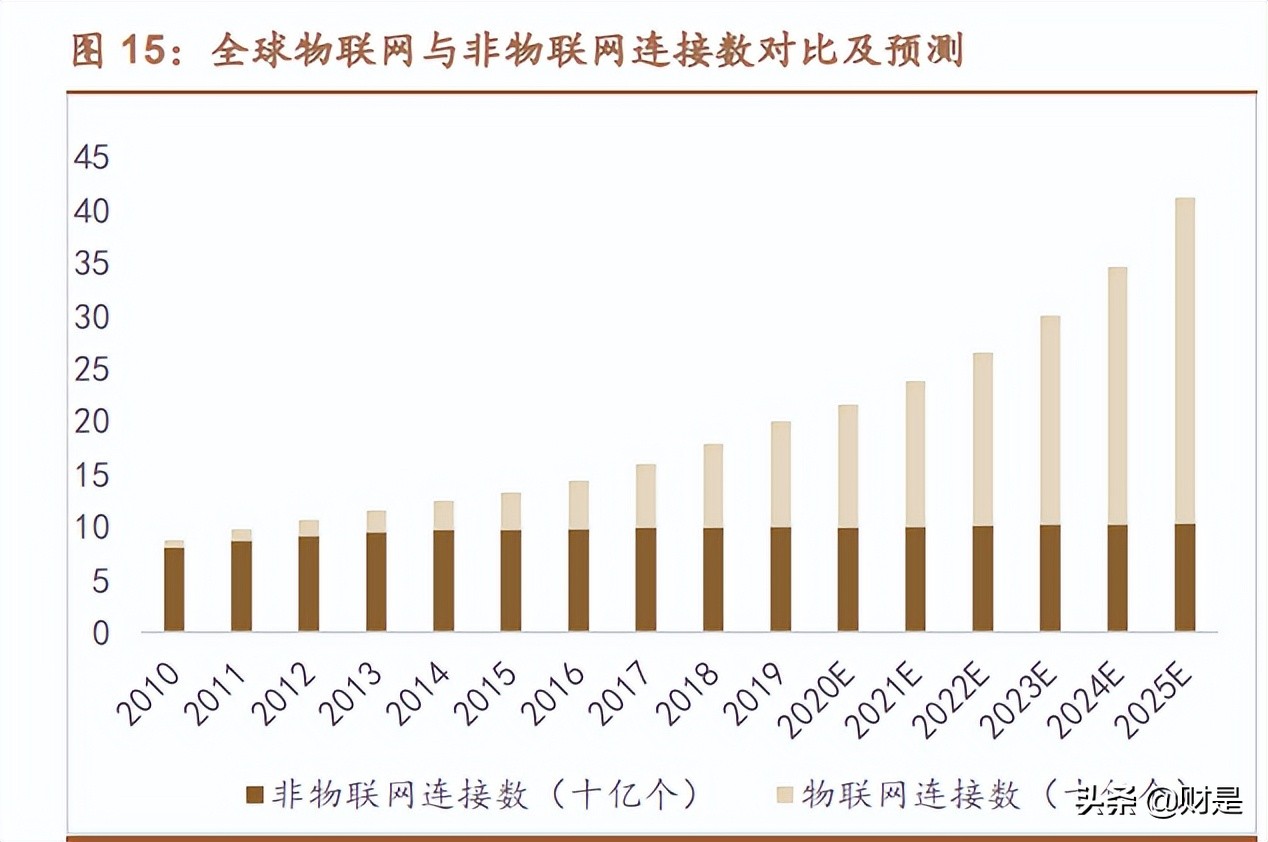 晶晨股份：拥抱音视频技术互联网化浪潮，深度受益AIOT发展