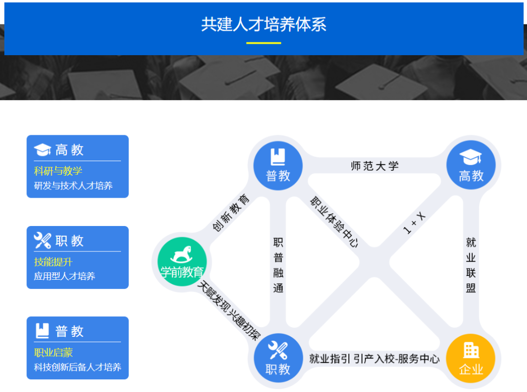 劳动新课标教学应用案例：新技术体验与应用(5-6年级）