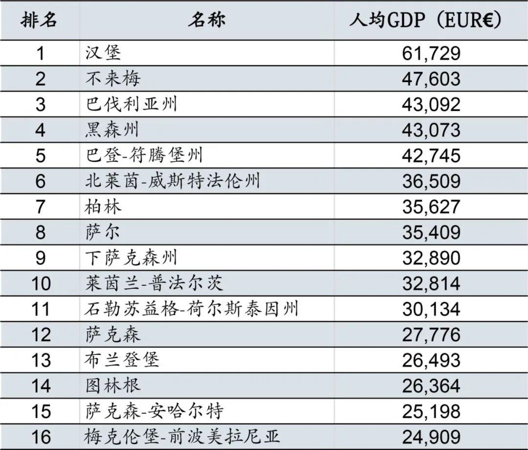 东德参加世界杯吗(五大联赛足球地理：德甲联赛为什么依然缺少东德球队)