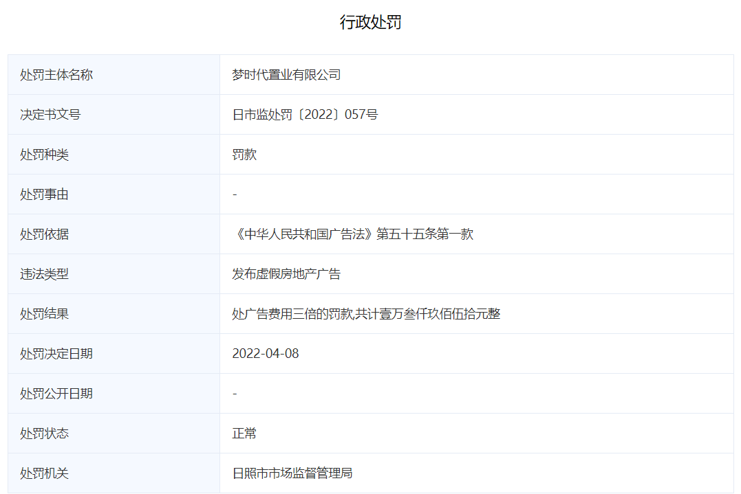 虛假宣傳！山東日照一置業公司被處3倍罰款