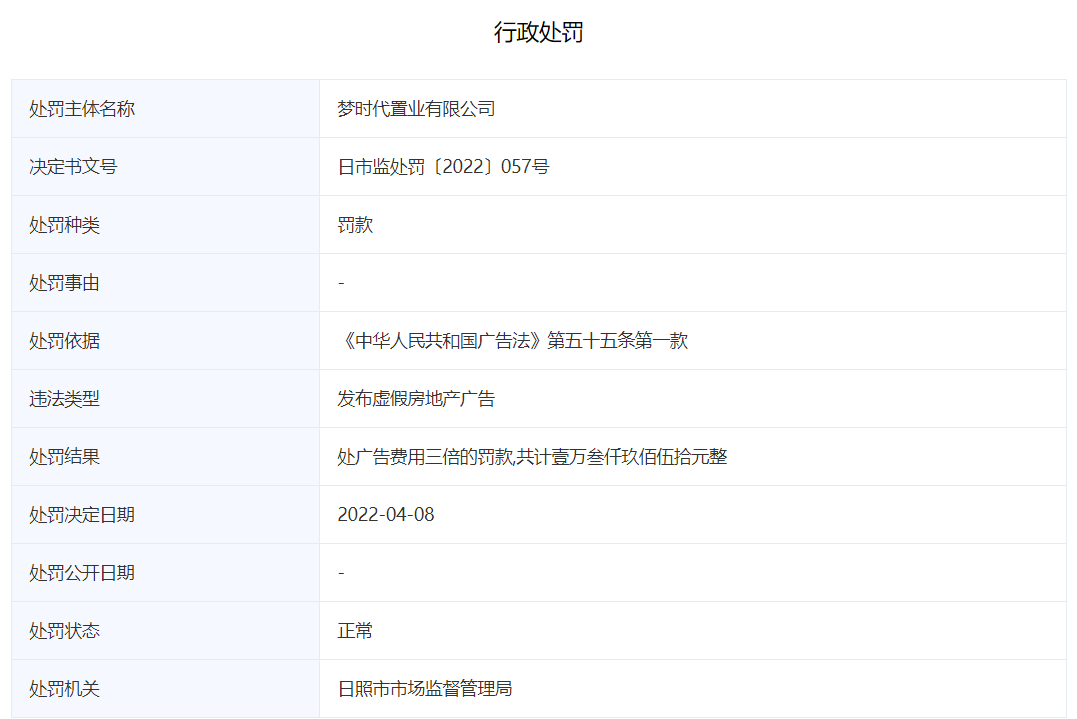 虚假宣传！山东日照一置业公司被处3倍罚款