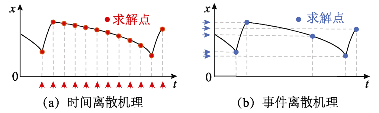 電動汽車功率控制單元軟件數(shù)字化設計的研究綜述及展望︱浙江大學