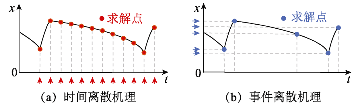 电动汽车功率控制单元软件数字化设计的研究综述及展望︱浙江大学