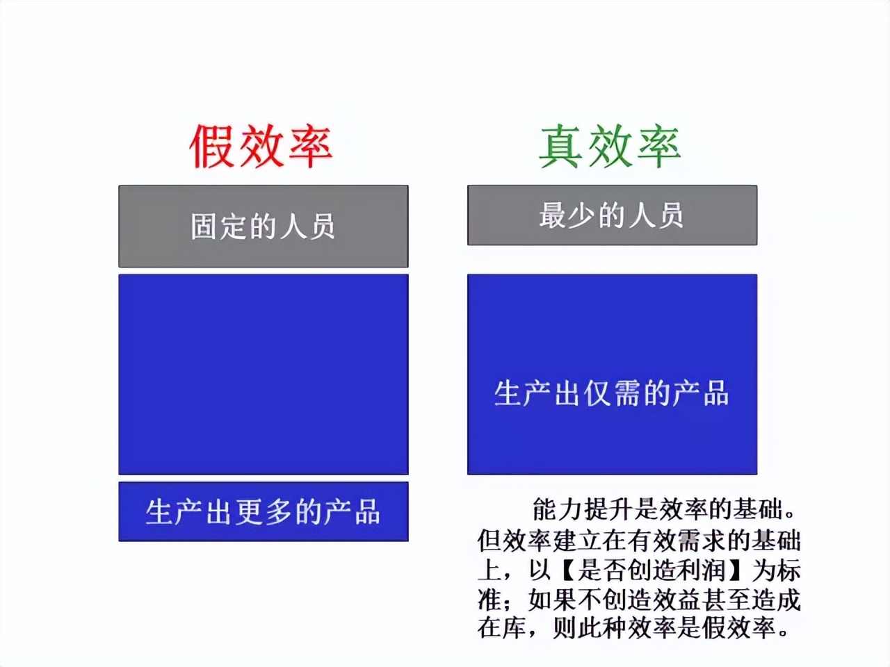 「精益学堂」超详细的一份JIT精益生产PPT 请收好