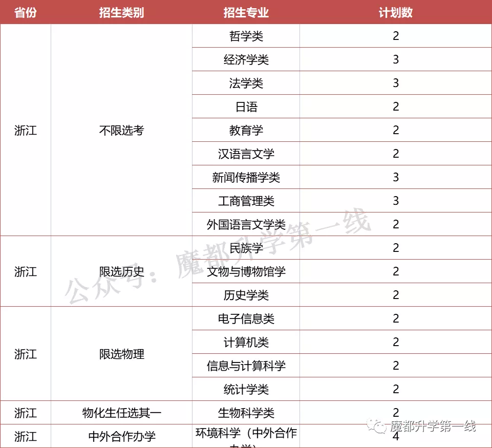 2021年中央民族大学招生在各省招生计划及录取分数线汇总