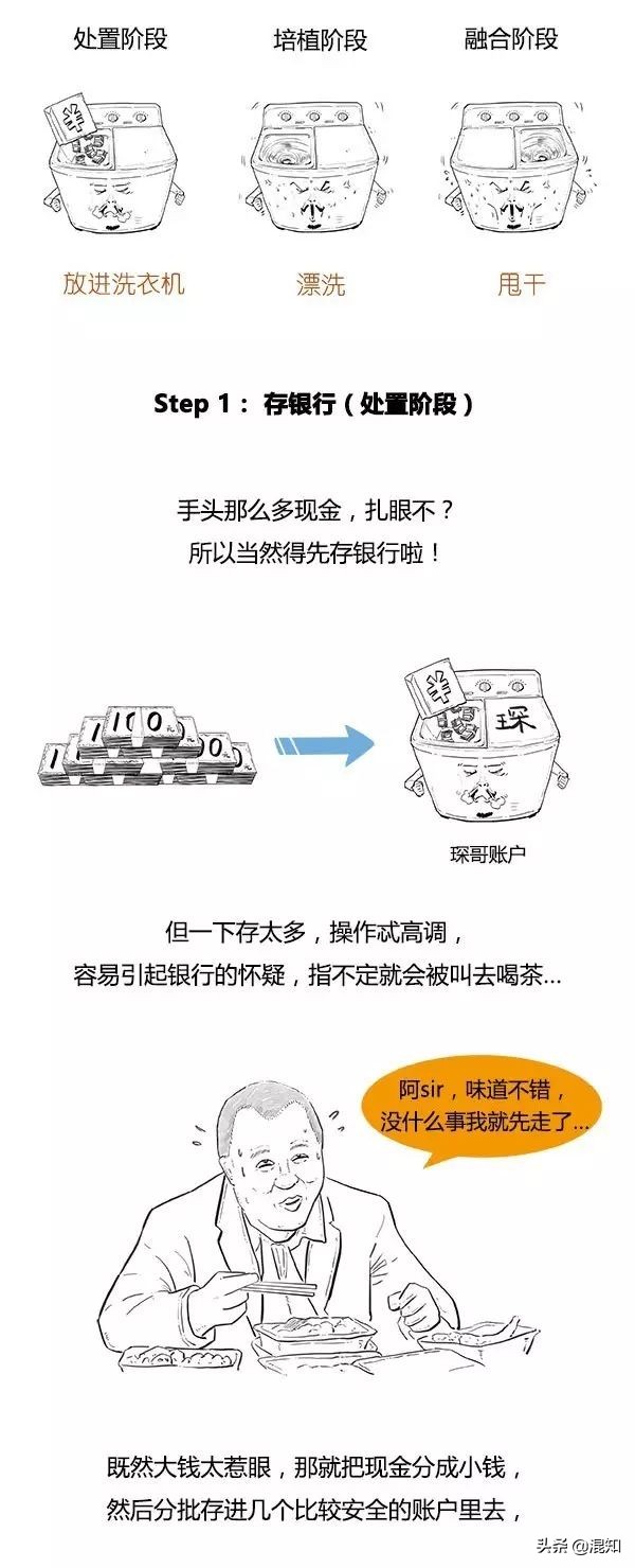 什么是洗钱,