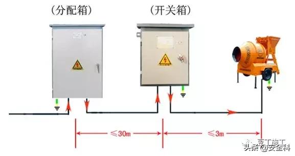 施工现场临电安全规范和现场隐患！这位资深总工真厉害