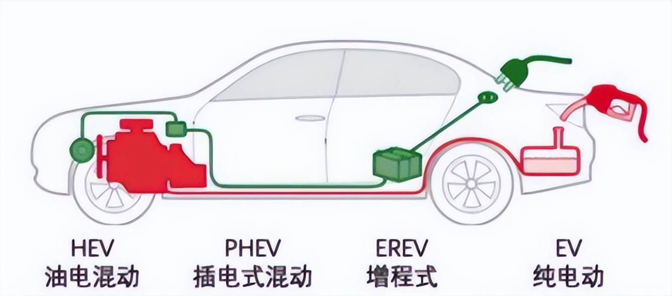 相近的自重：增程、插电混动和纯电到底谁更费电？